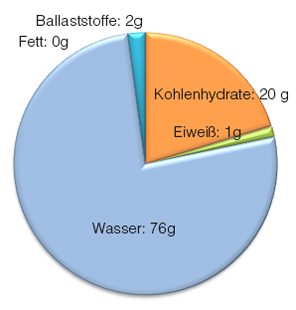 Nährstoffe Banane