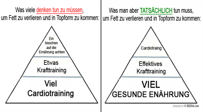 Mehr Krafttraining, weniger Cardio